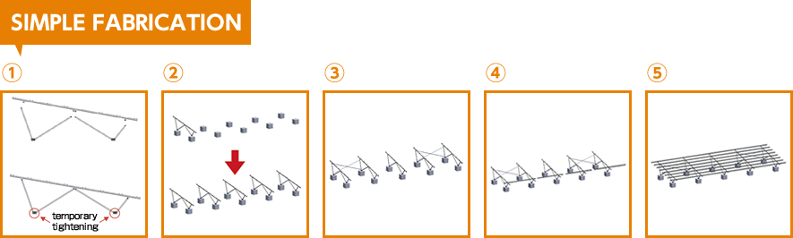 QUICK AND SIMPLE FABRICATION SYSTEM 