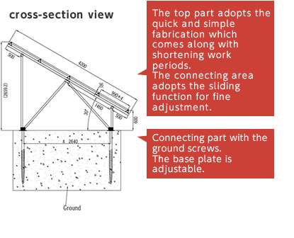 Excellent congeniality between aluminum mount system of type W and gound screws 