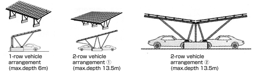 Examples of installation at parking lot 