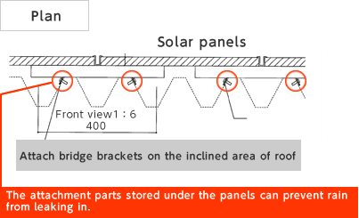 Bridge Method 